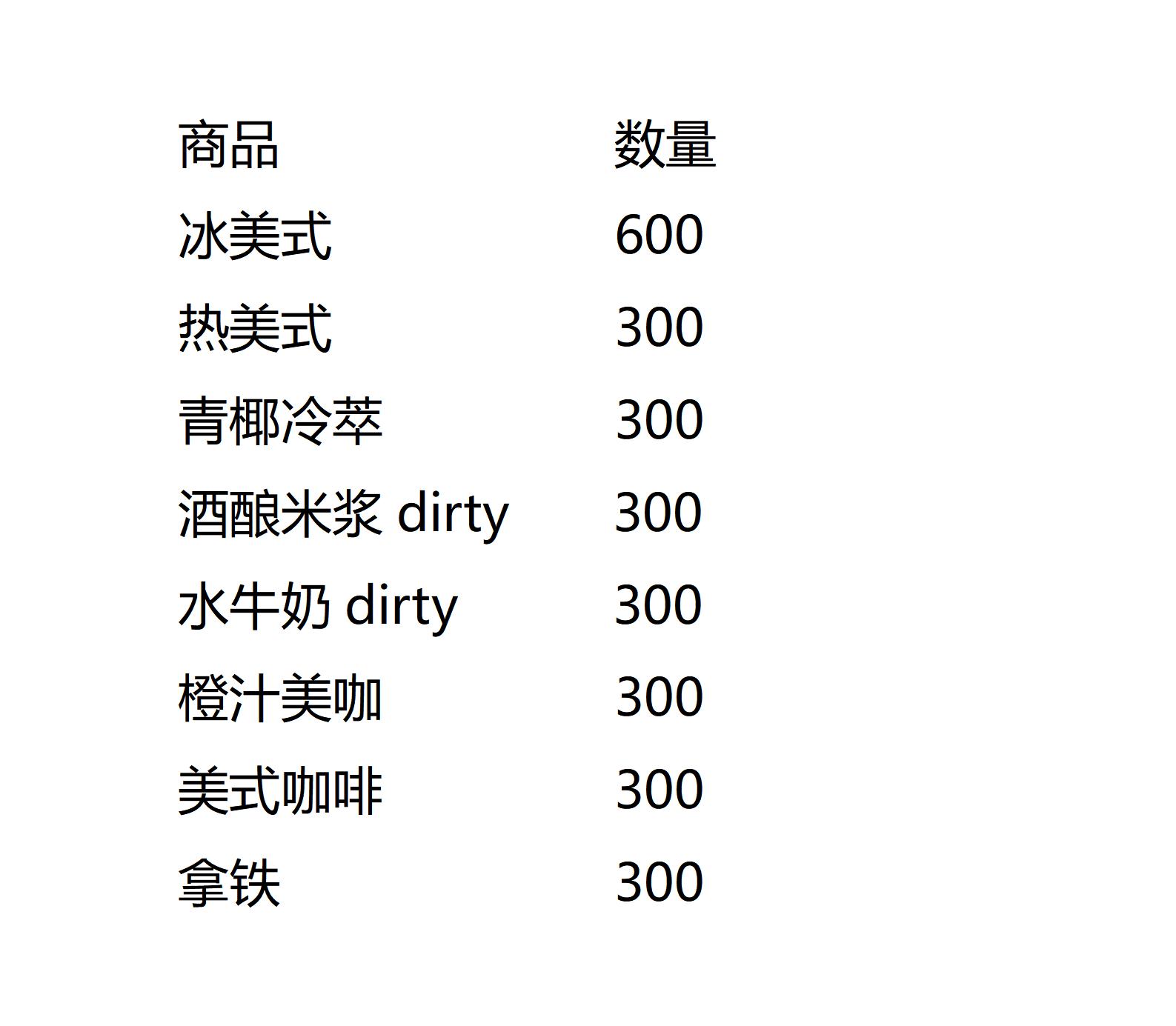 外滩咖啡代采的照片