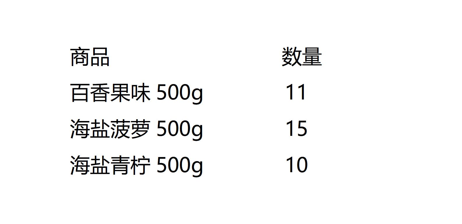 清口糖代采的照片