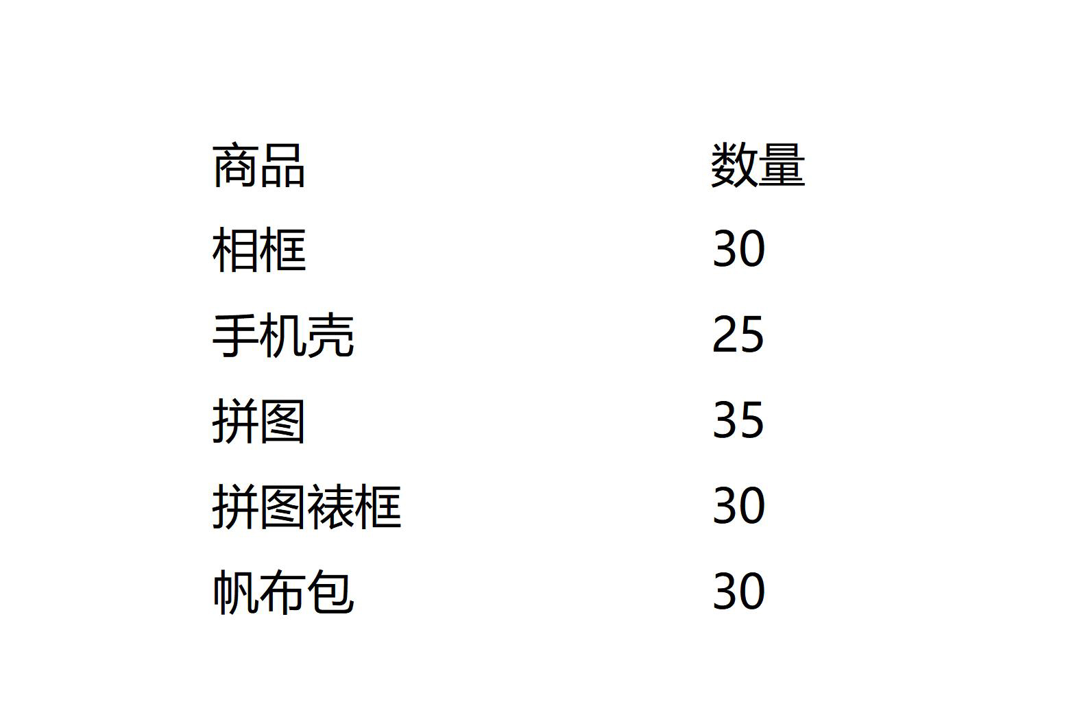 UV耗材和旅游纪念品代采（第二批）的照片