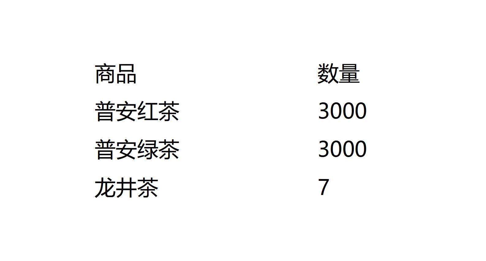茶包+龙井茶代采的照片