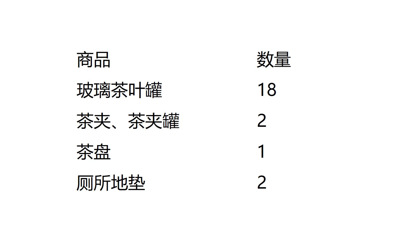 茶叶罐茶盘等代采的照片