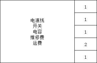 环境物耗配件及维修代采的照片