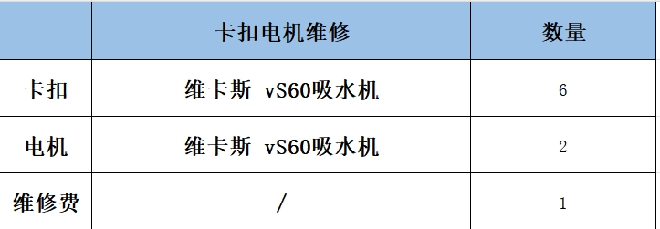 卡扣电机维修代采的照片