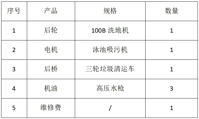 机器维修费代采的照片