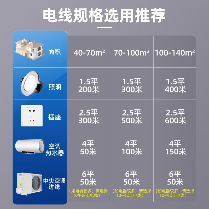 正泰（CHNT）电线电缆线三芯护套线黑色 RVV3*1.5【黑色】 100m的照片